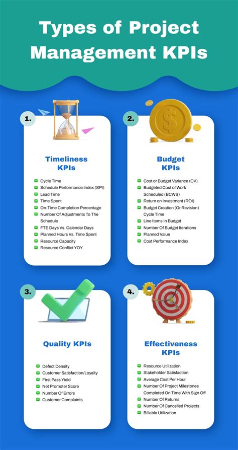 Types of Project Management KPIs Infographic .